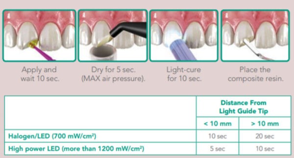 Hướng dẫn sử dụng Keo dán G-Premio Bond Refill